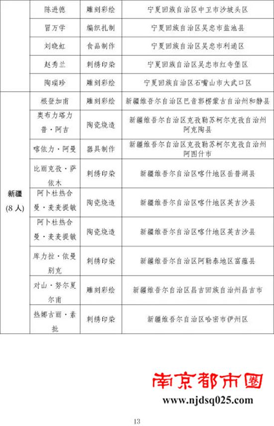 273人！第一批乡村工匠名师拟认定名单公示13.jpg