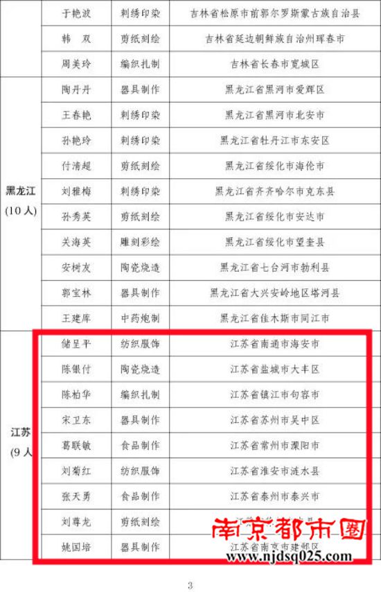 第一批乡村工匠名师拟认定名单公示，江苏9人入选3.jpg